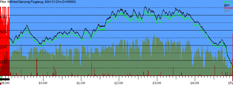 Barometer
